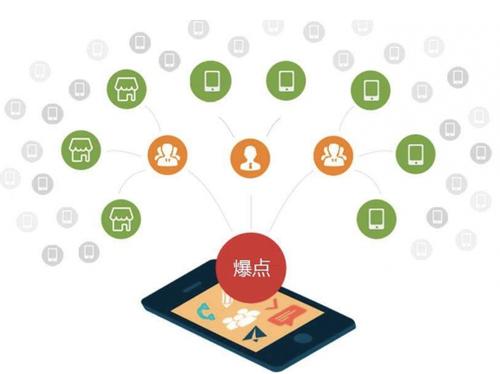 富源为什么越来越多的企业通过软文营销来引流